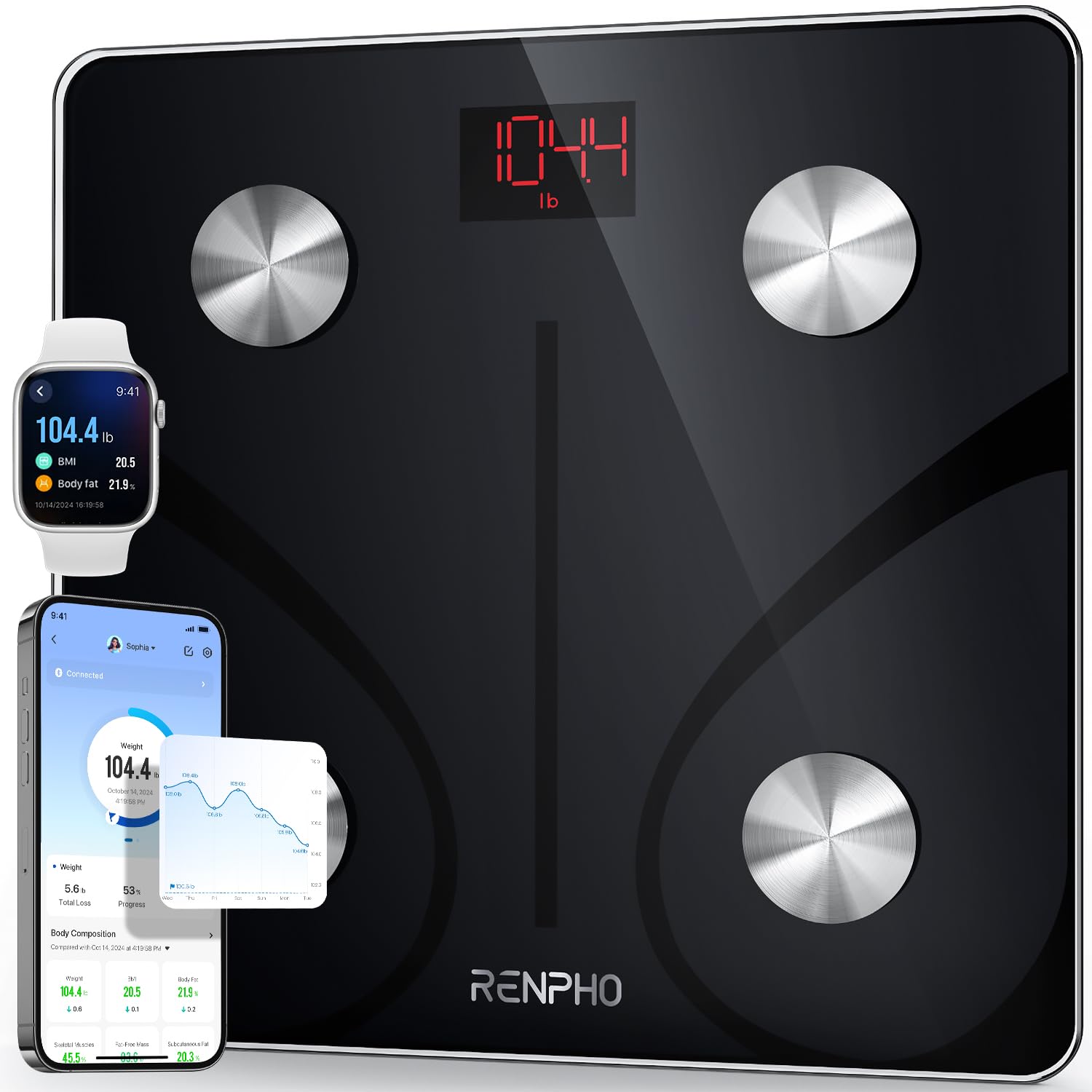 RENPHO Bluetooth Body Fat Scale